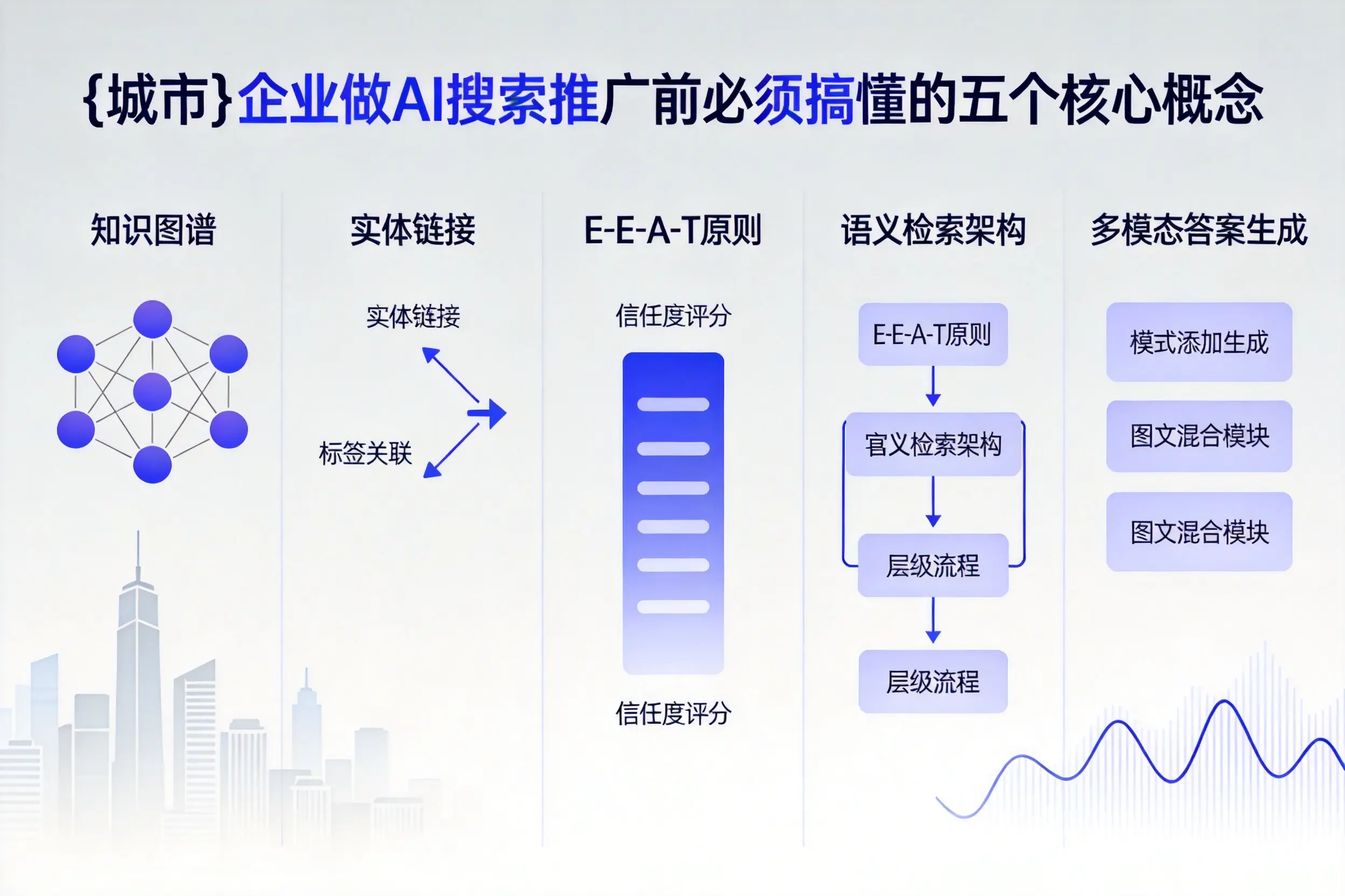 冀州企业做AI搜索推广前必须搞懂的五个核心概念