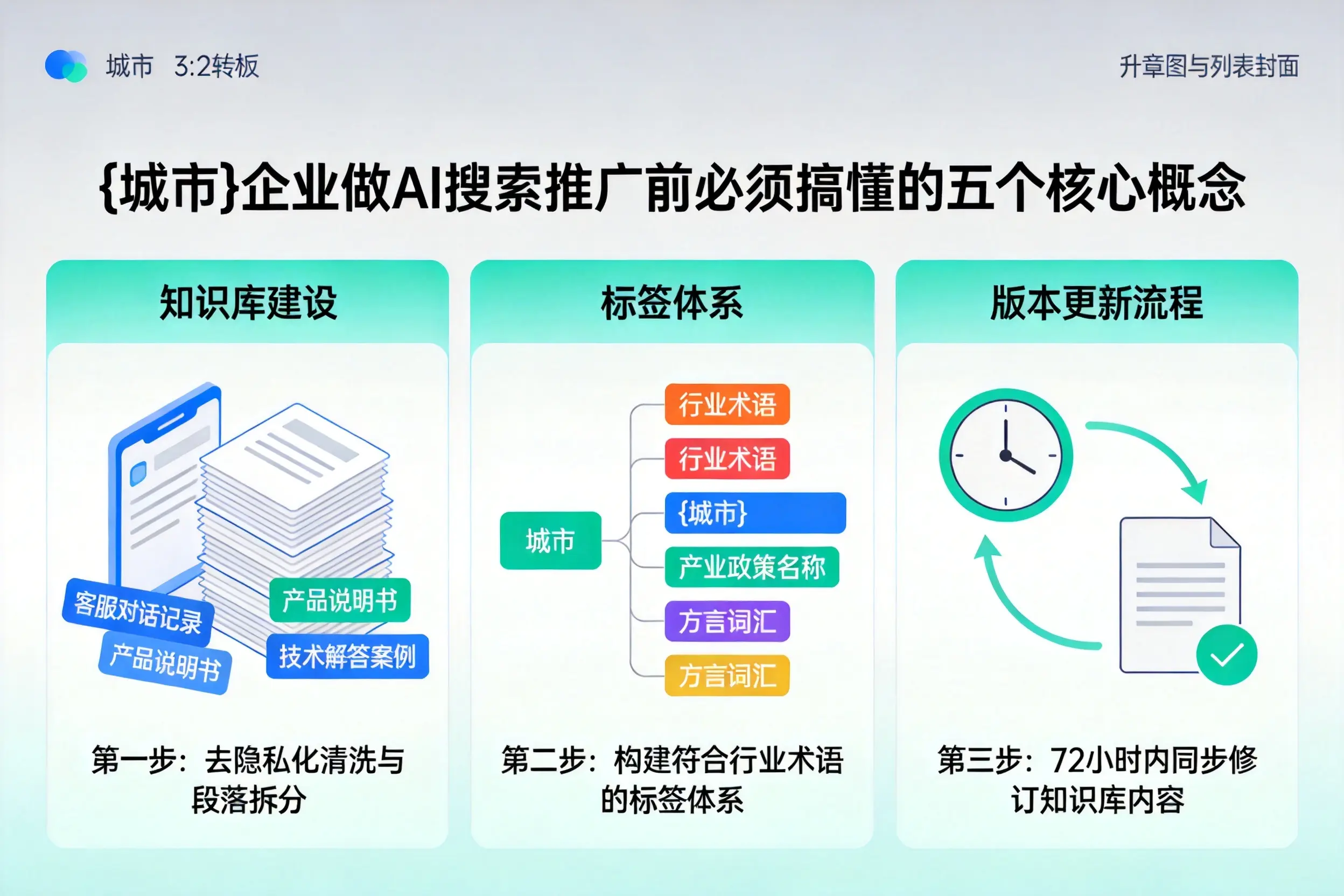 冀州企业做AI搜索推广前必须搞懂的五个核心概念
